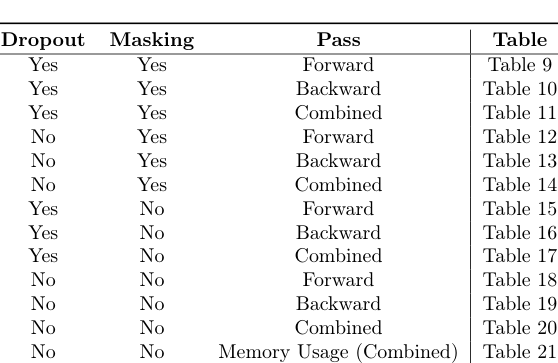 Table 8